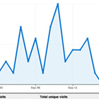 Getting Started with Envato Analytics