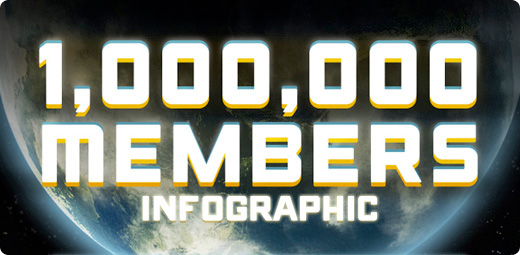 Marketplaces Exceed 1,000,000 Members: Infographic!